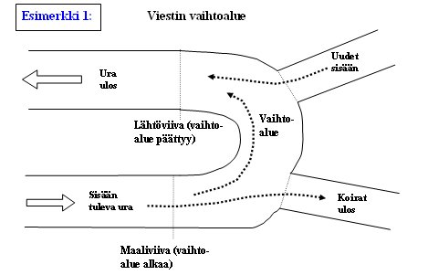 liite2_vaihtoalue.jpg (21252 bytes)