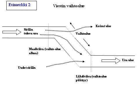 liite3_vaihtoalue2.jpg (18556 bytes)