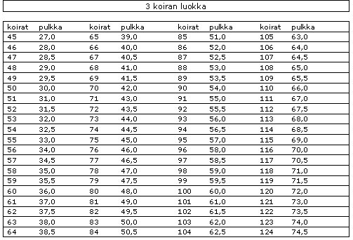 liite5_painotaulu_3.jpg (54278 bytes)