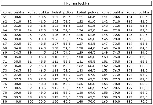 liite6_painotaulu4.jpg (72591 bytes)