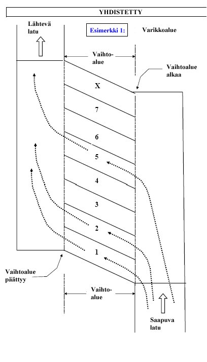 liite7_yhdistettyvaihtoalue.jpg (36633 bytes)