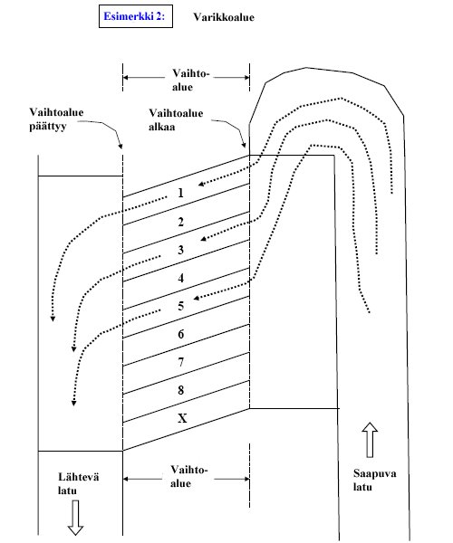 liite8_yhdistettyvaihtoalue2.jpg (38410 bytes)
